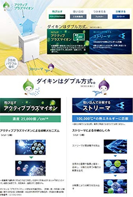 ストリーマ空気清浄機 MC55W 6