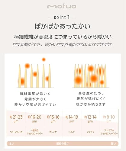 プレミアムマイクロファイバー毛布 4