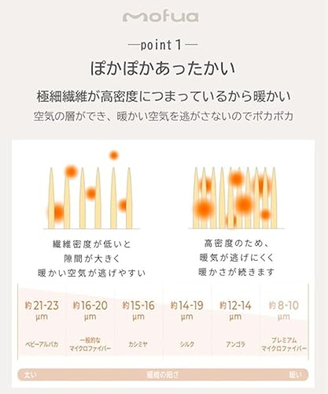 プレミアムマイクロファイバー毛布 4