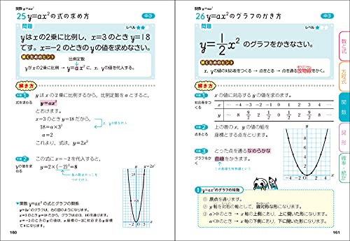中学数学の解き方をひとつひとつわかりやすく。改訂版 5