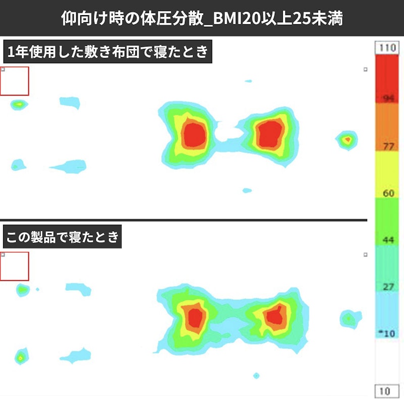 洗える 固綿入り防ダニ抗菌 敷布団 6