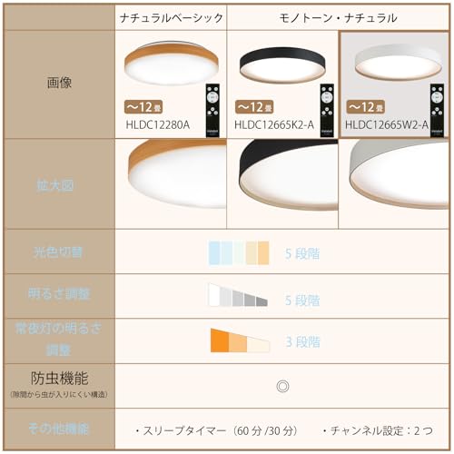 ホタルクスの12畳向けシーリングライトのおすすめ人気ランキング【2026