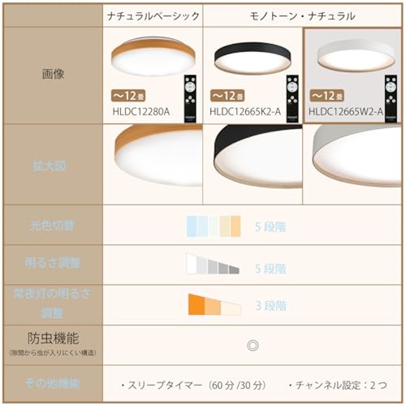 シーリングライト 2