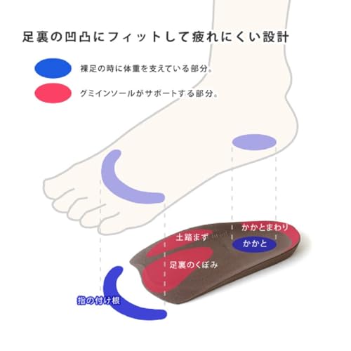 グミインソール 3