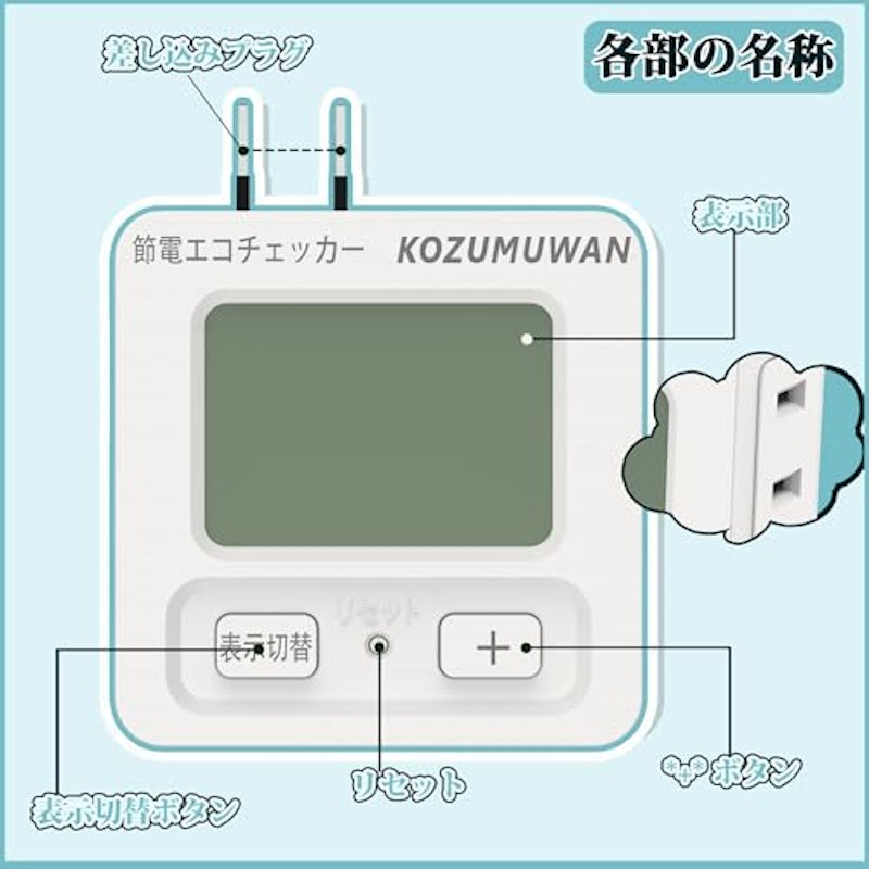 電力量表示器 3