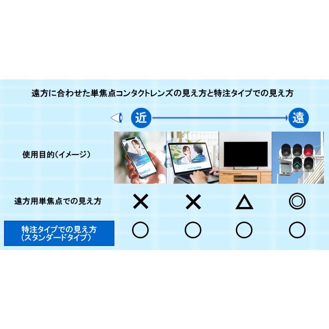 マルチビューEXスタンダード 3