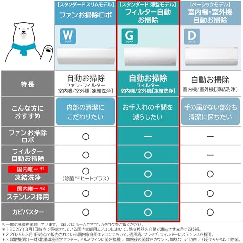 ルームエアコン 2