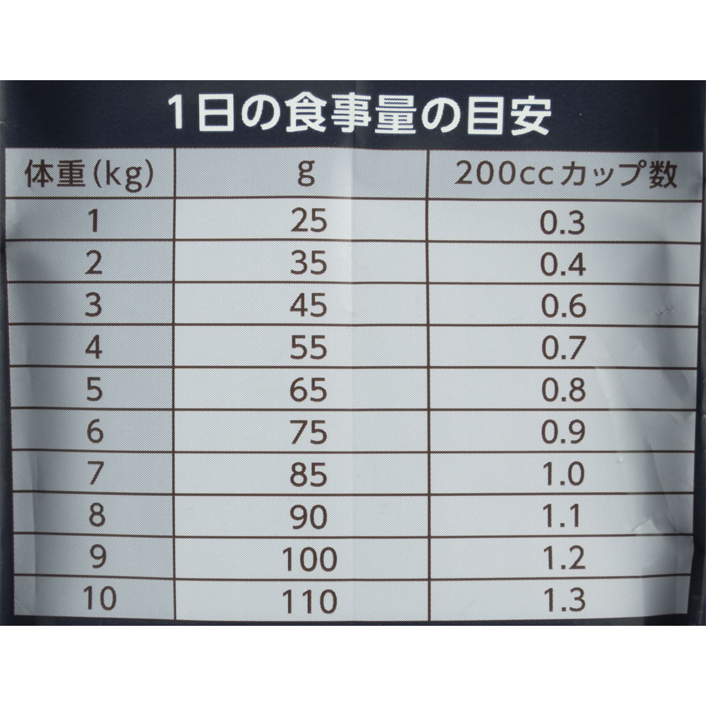 穀物フリー アダルト 5