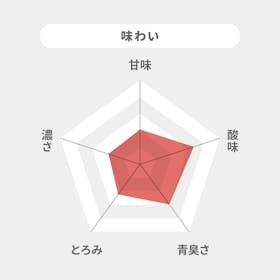カゴメ ふくしま産トマトジュース食塩無添加を検証レビュー!トマトジュースの選び方も紹介 5