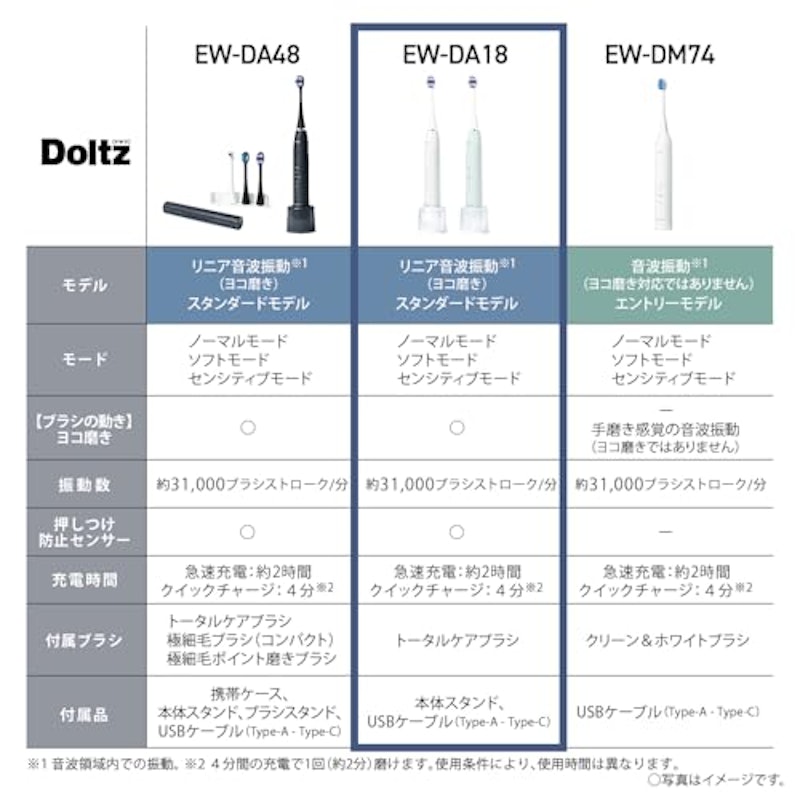 音波振動ハブラシ ドルツ 2