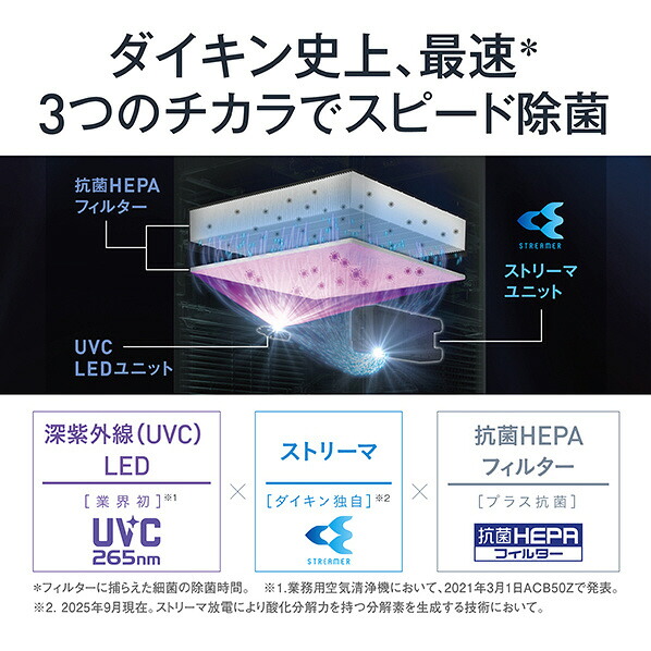 UVストリーマ空気清浄機 3