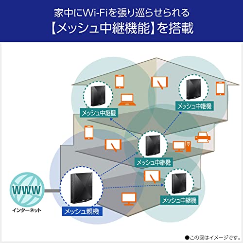 無線LAN WiFi ルーター 3