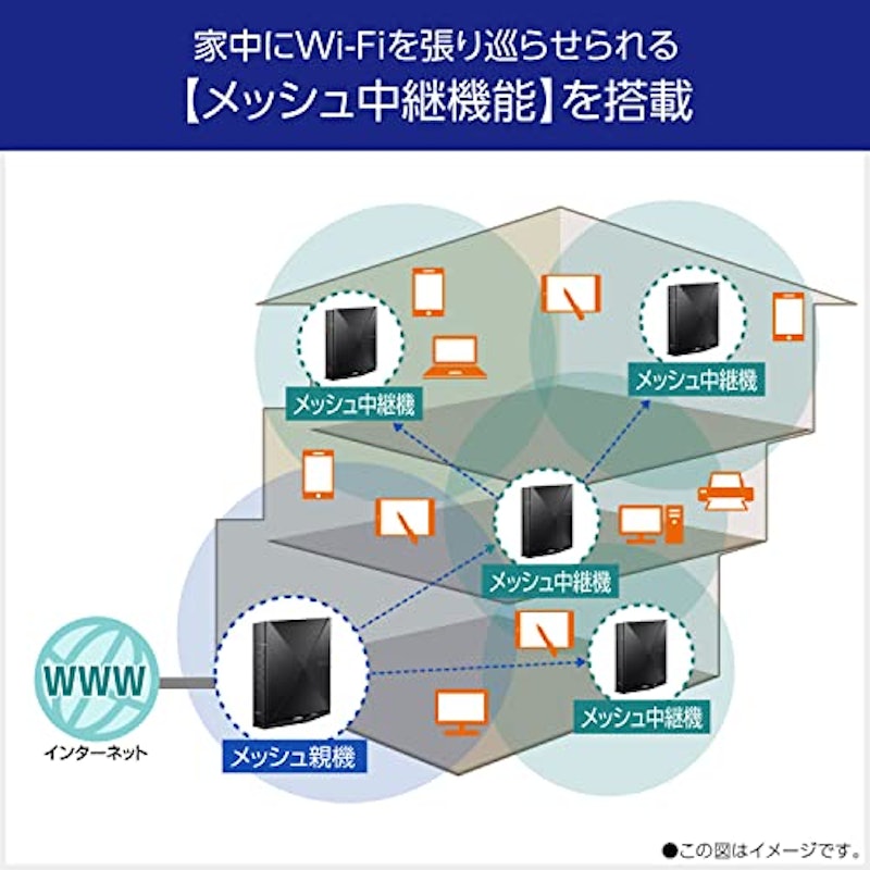 無線LAN WiFi ルーター 3