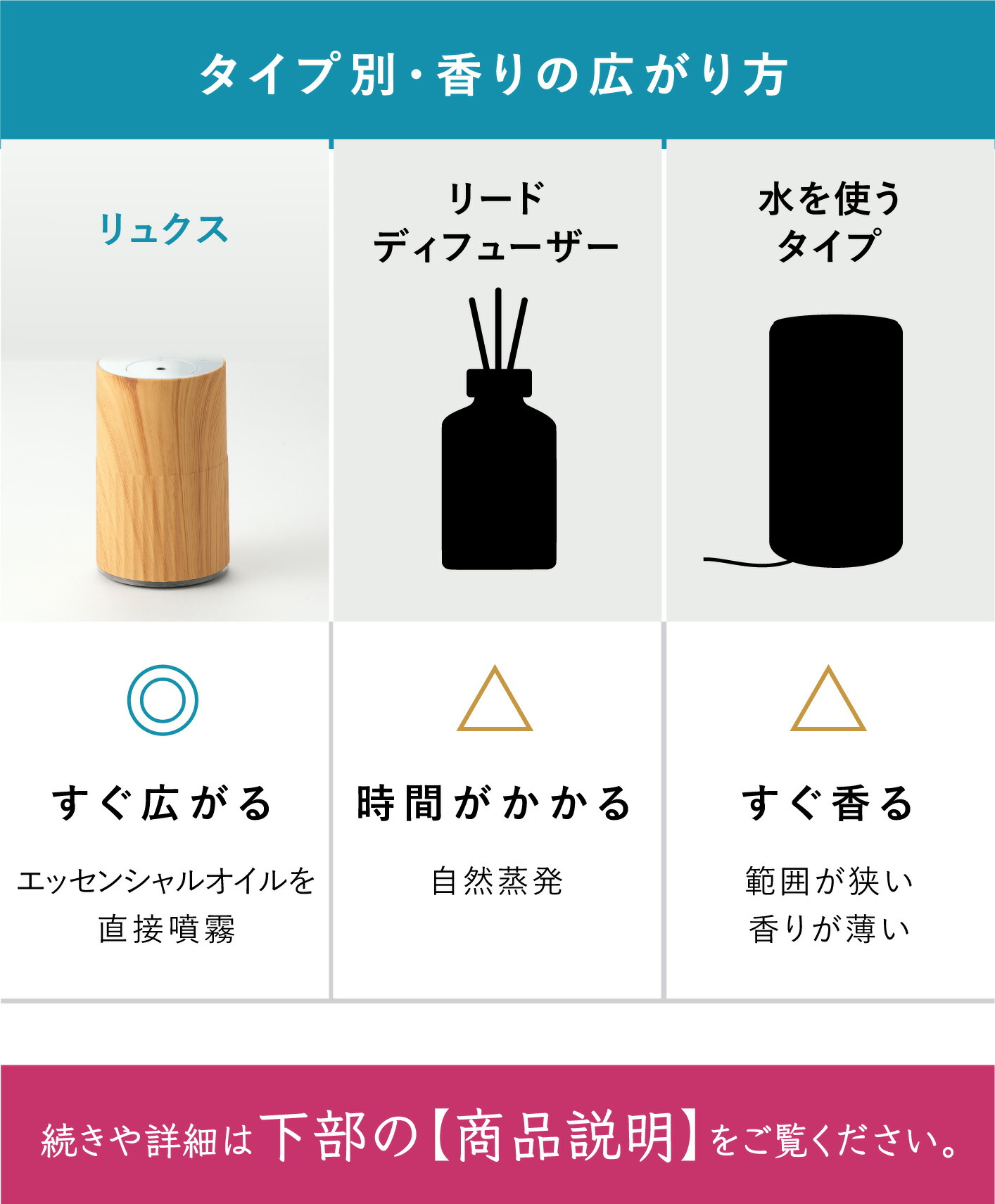 リュクス アロマディフューザー 4