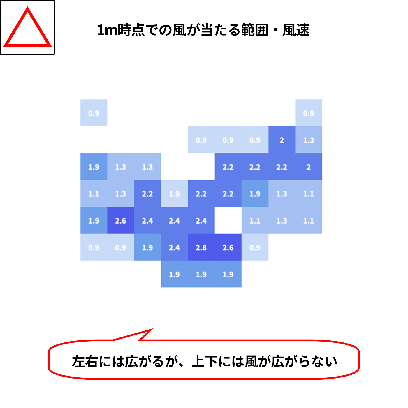DCスリムタワーファン 6