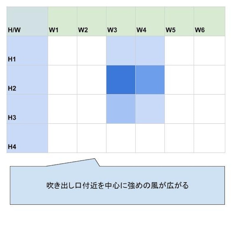 18V 充電式ブロア 6