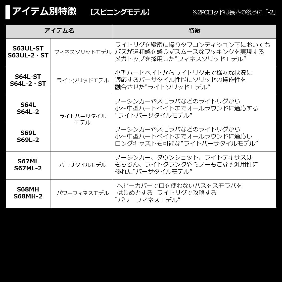ブレイゾン  ベイトキャスティング 6