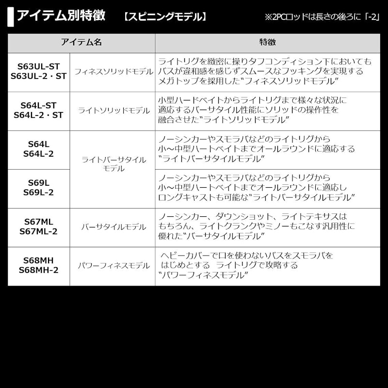 ブレイゾン ベイトキャスティング 6