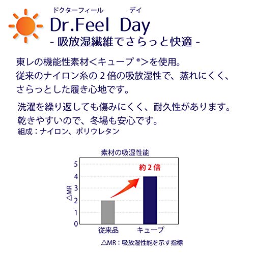 医療用弾性ソックス Day 2