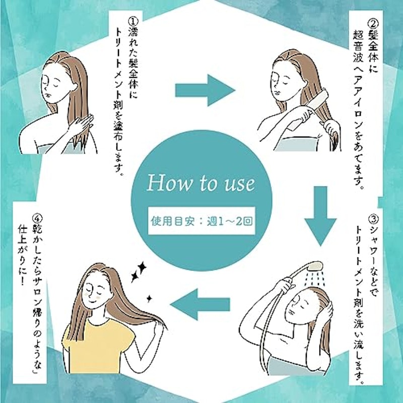 超音波トリートメントヘアアイロン 5