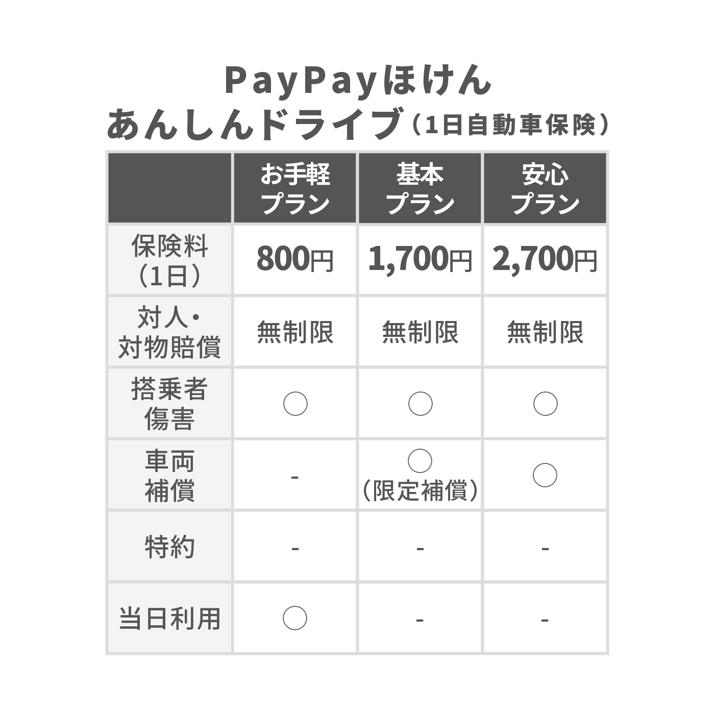 PayPayほけん	あんしんドライブ（1日自動車保険） 2