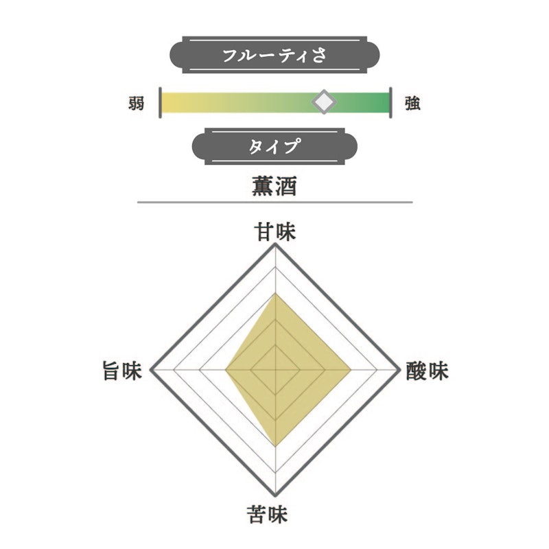 東洋美人 純米大吟醸 壱番纏 2
