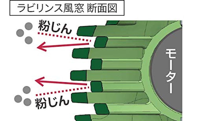 ロータリハンマドリル 5