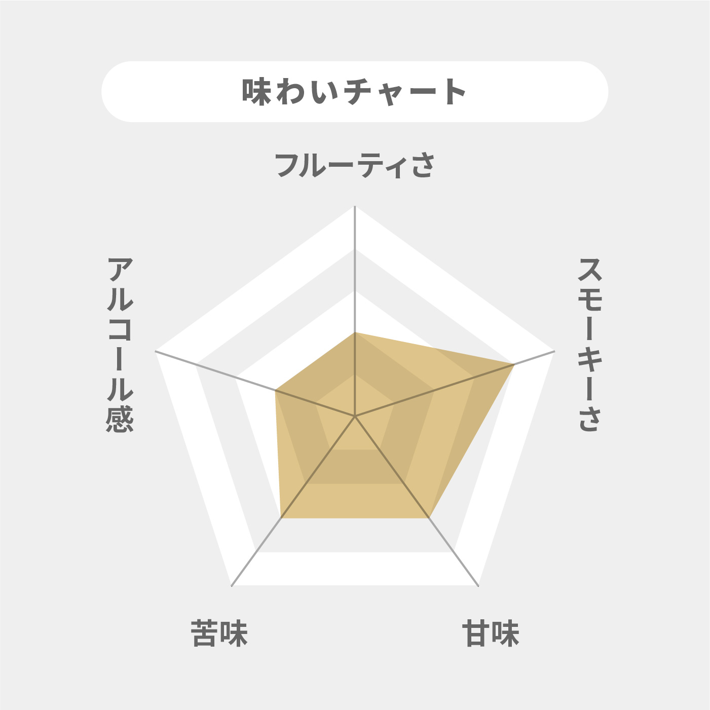 アサヒビール ニッカウヰスキー フロム・ザ・バレルを検証レビュー！ウイスキーの選び方も紹介 2