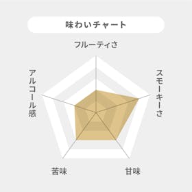 アサヒビール ニッカウヰスキー フロム・ザ・バレルを検証レビュー!ウイスキーの選び方も紹介 2