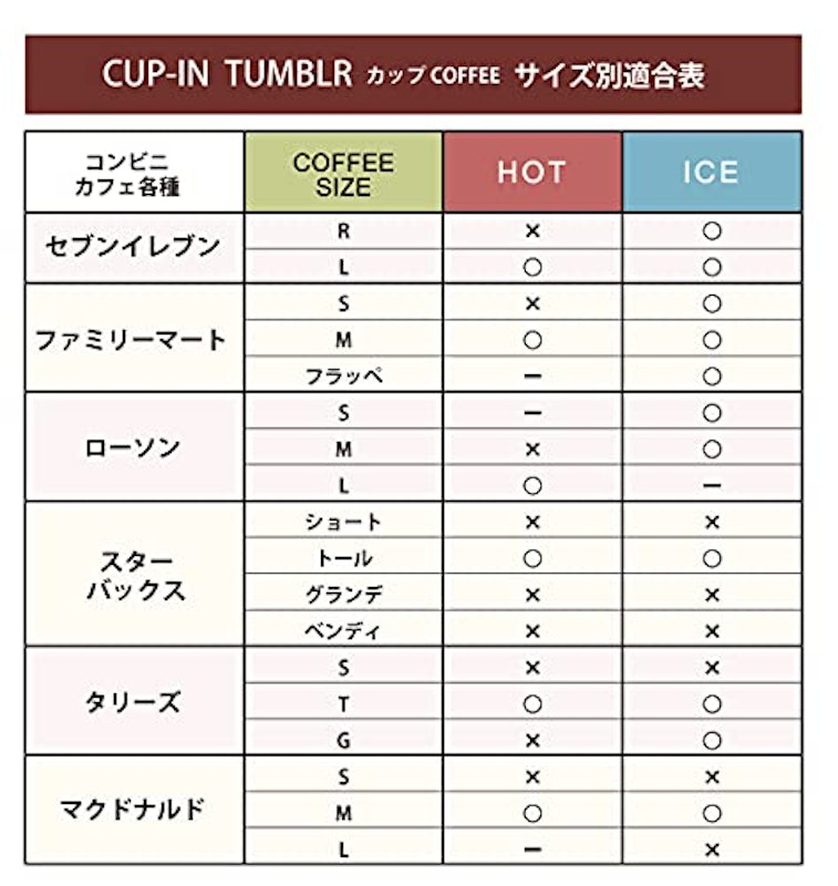 カップインタンブラー 7