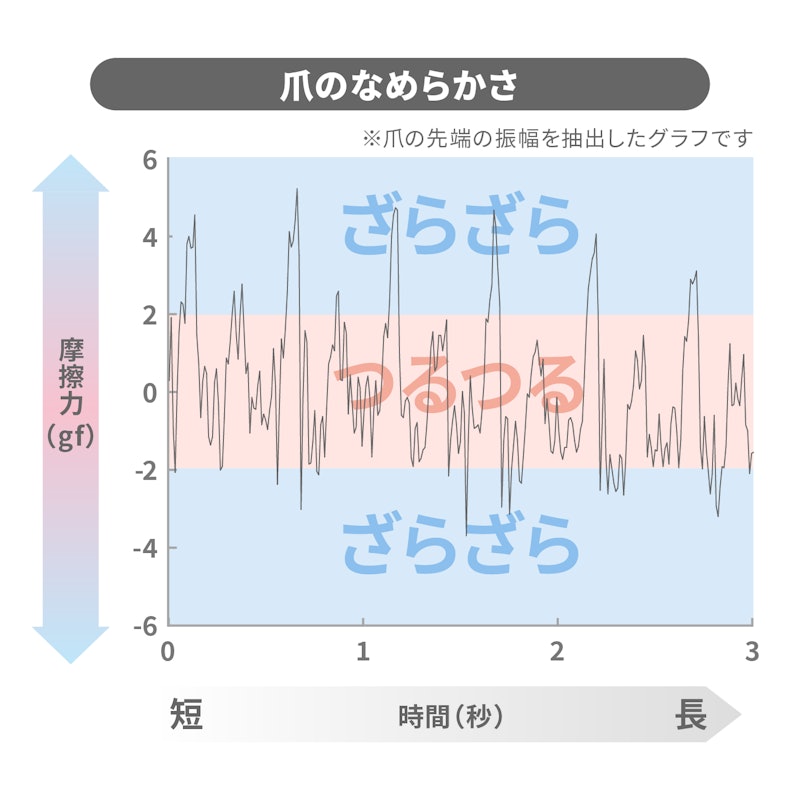 ネイルクリッパー 2