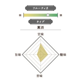 黒龍酒造 黒龍 大吟醸 龍の口コミ・評判は?実際に飲んでメリット・デメリットを徹底レビュー! 2