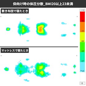 ニトリ 圧縮ポケットコイルマットレス RX05を検証レビュー!マットレスの選び方も紹介 4