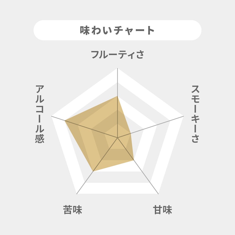 カフェグレーン ウイスキー 2