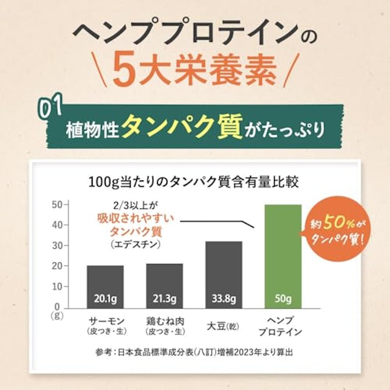 ヘンププロテイン 3