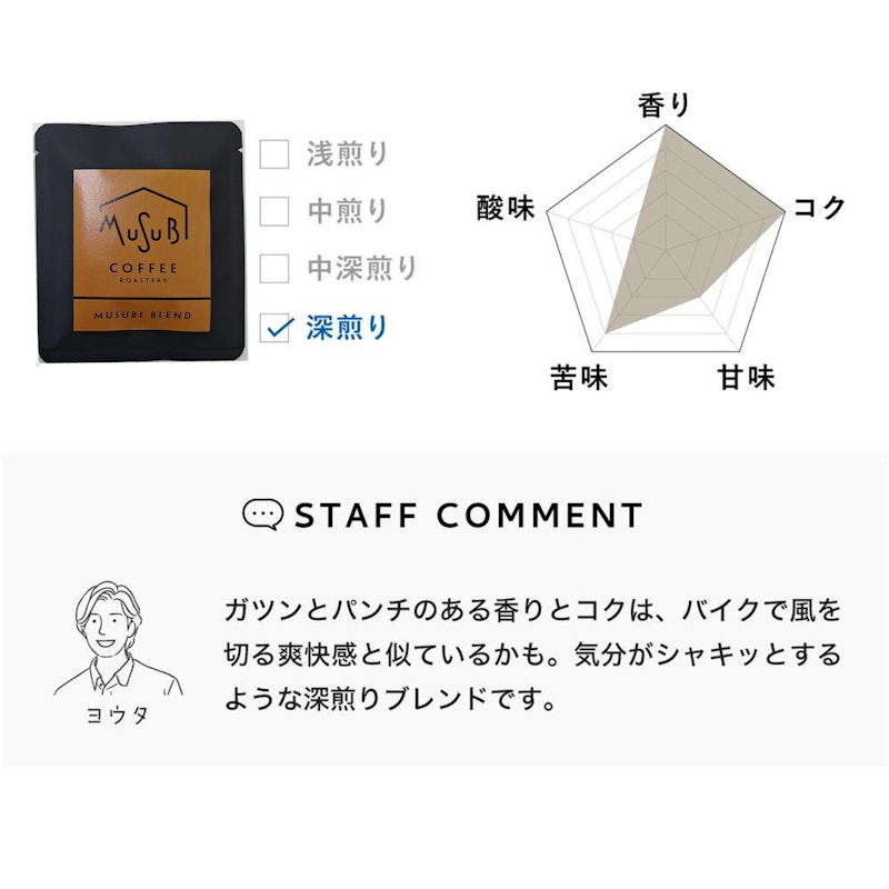 バラエティ コーヒーギフトボックス 13