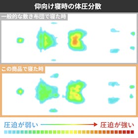 ブレインスリープ マットレス フロート クチコミ評価・評判&検証レビュー 2