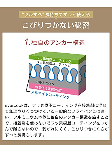 フライパン26cm  2