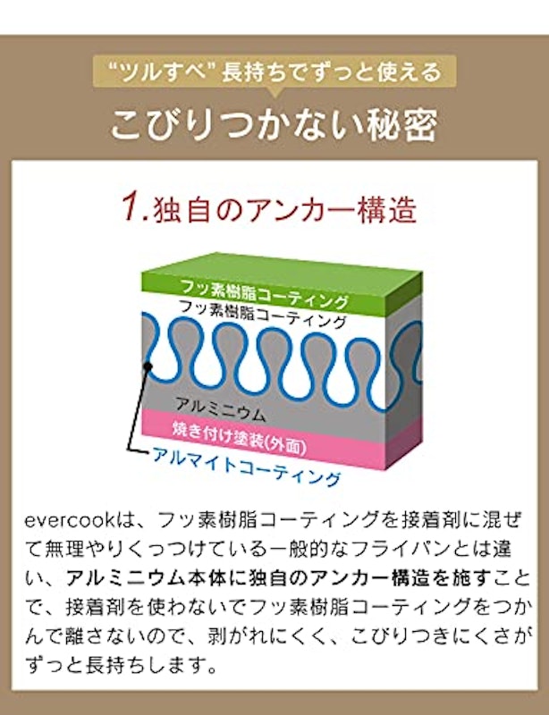 フライパン26cm 2