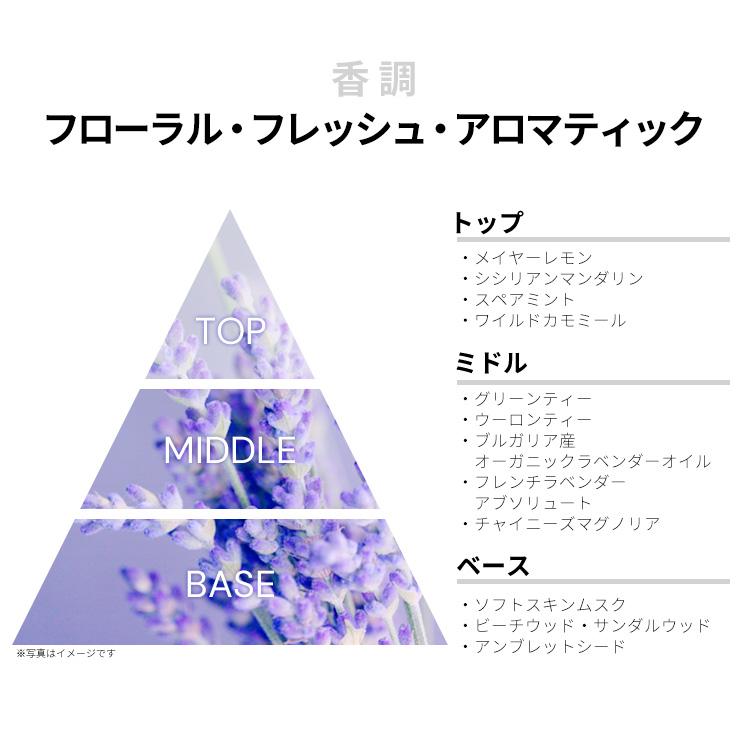 ラベンダーの香水のおすすめ人気ランキング【2026年5月】 | マイベスト