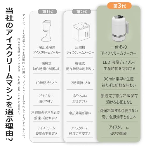 アイスクリームメーカー 3