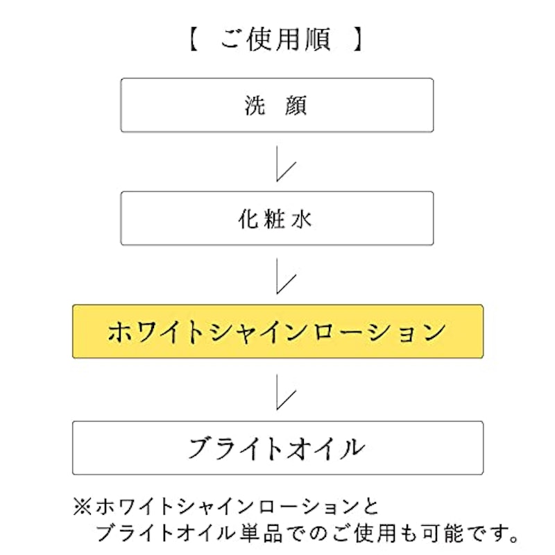 ホワイトシャインローション 6