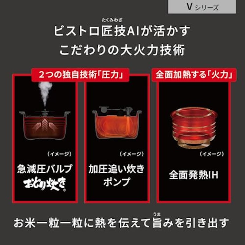 可変圧力IHジャー炊飯器 7