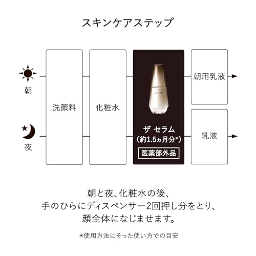 ザ セラム 5