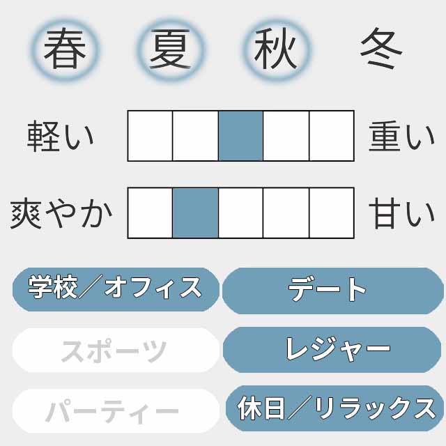 アクア プールオム オードトワレ 2