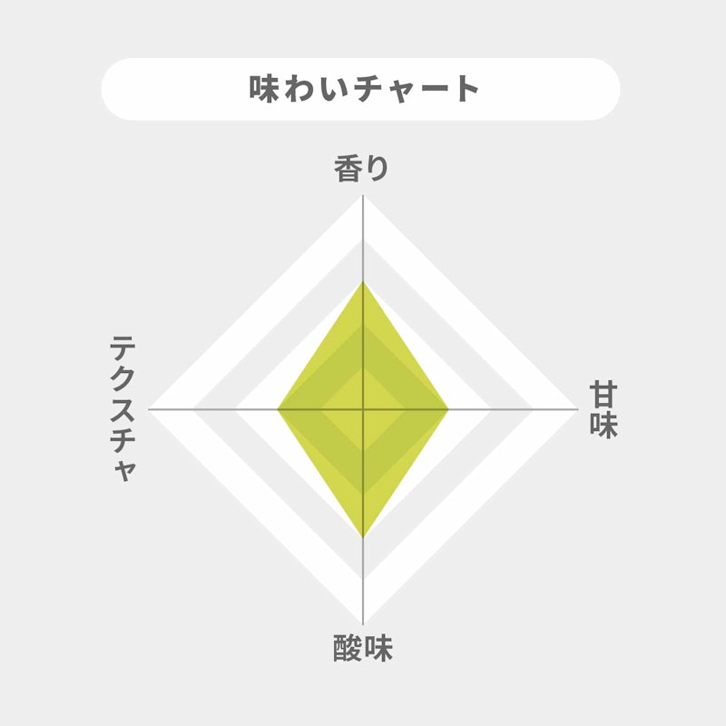 サントリー 梅酒樽仕上げ 山崎樽梅酒ブレンド 2
