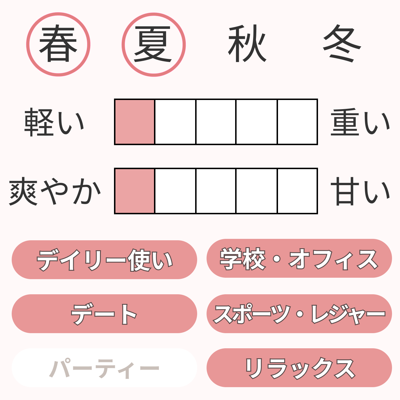 ヴァーベナ オードトワレ 2