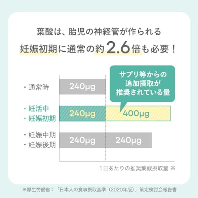 トツキトオカ葉酸サプリ 5