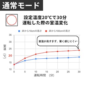 ダイニチ 石油ファンヒーター SGXタイプ FW-5724SGXの口コミ・評判は?実際に使ってよい点・気になる点を徹底レビュー! 2