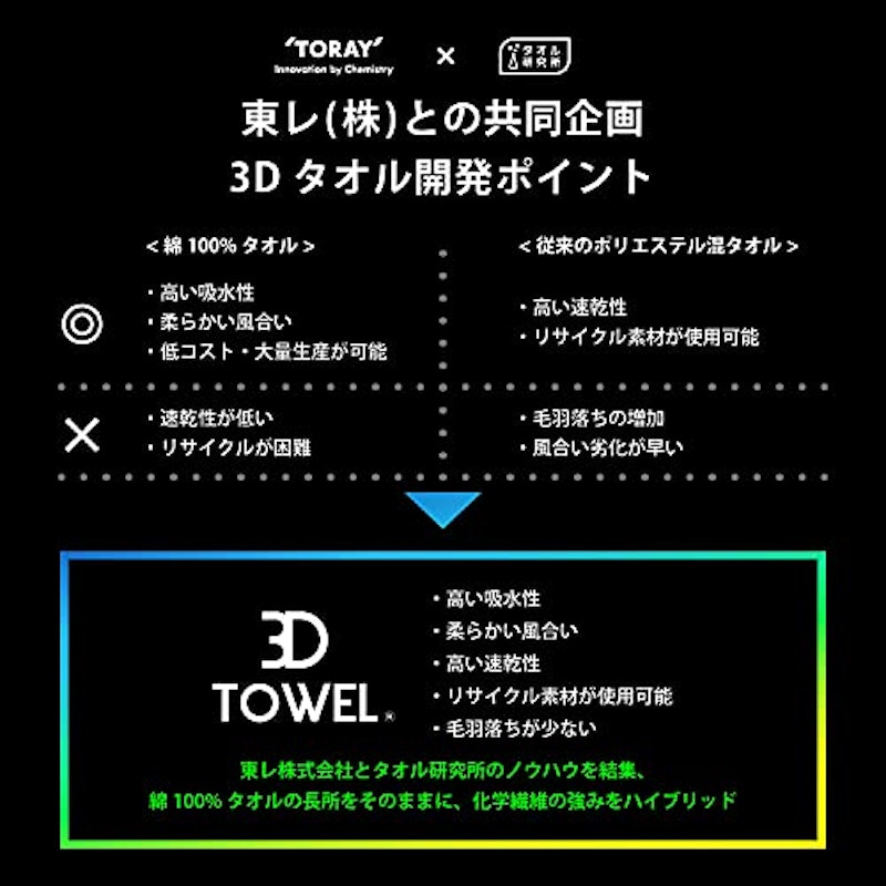 #009 スピードドライ 3D 3